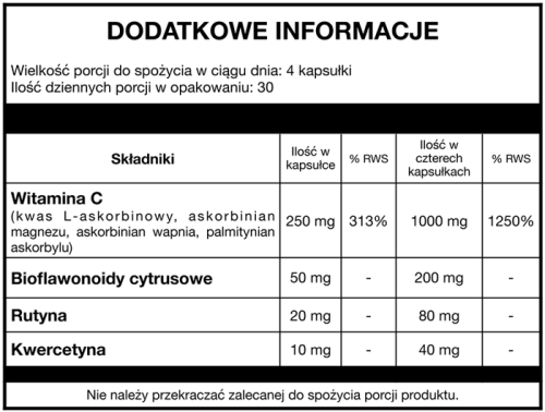 ALINESS Witamina C optymalna skład