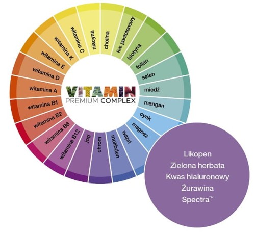 ALINESS Premium Vitamin Complex dla kobiet skład