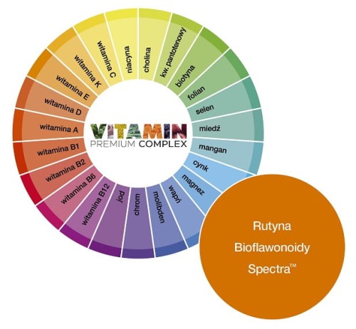 ALINESS Premium Vitamin Complex dla dzieci skład