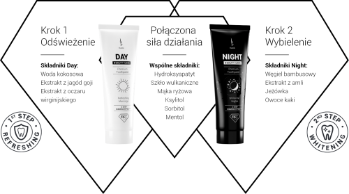 DUOLIFE pasta do zębów