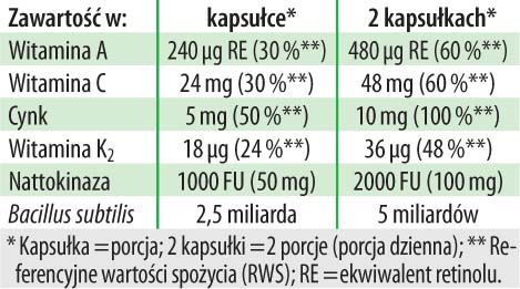 Bacillus subtilis+ Nattokinaza K2