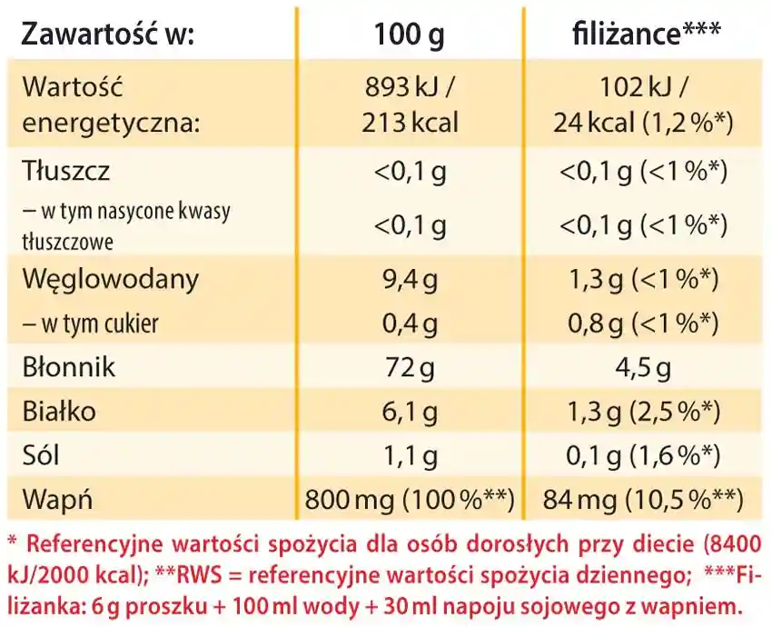 chi cafe bio skład