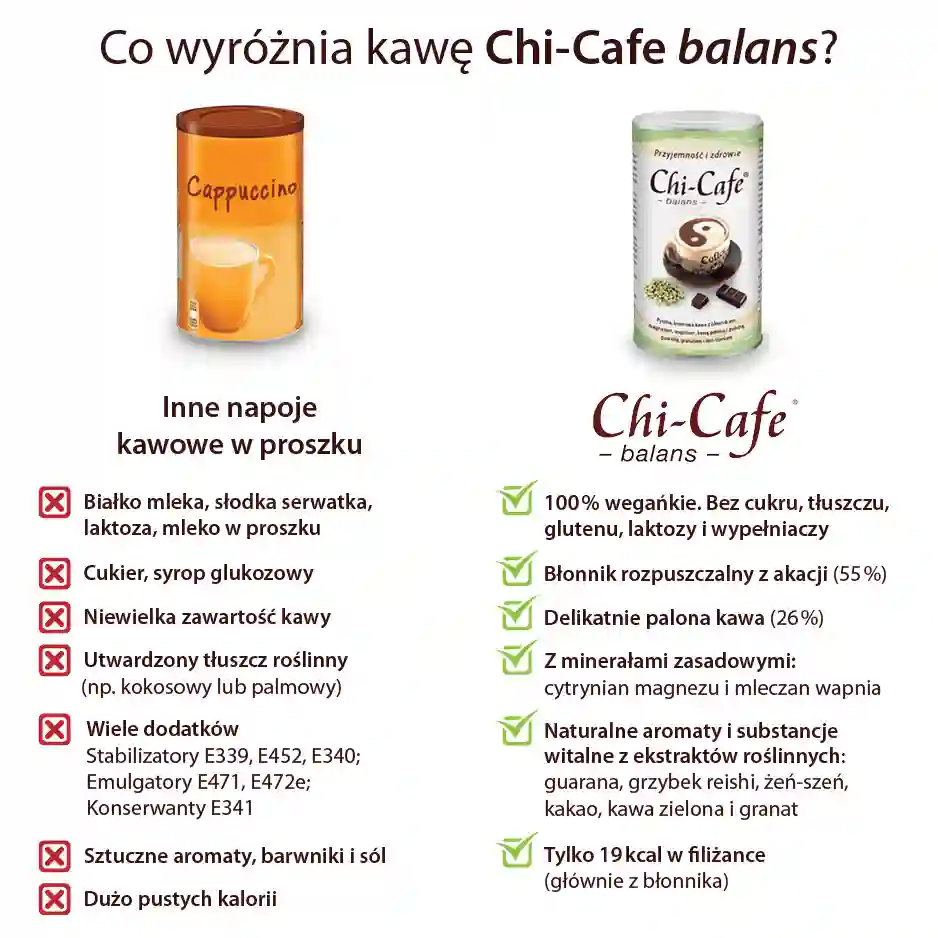 dr jacobs kawa skład