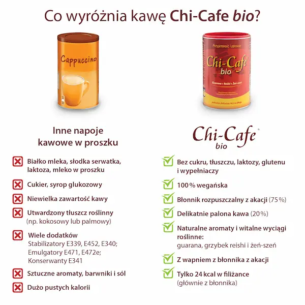 dr jacobs kawa chi cafe bio