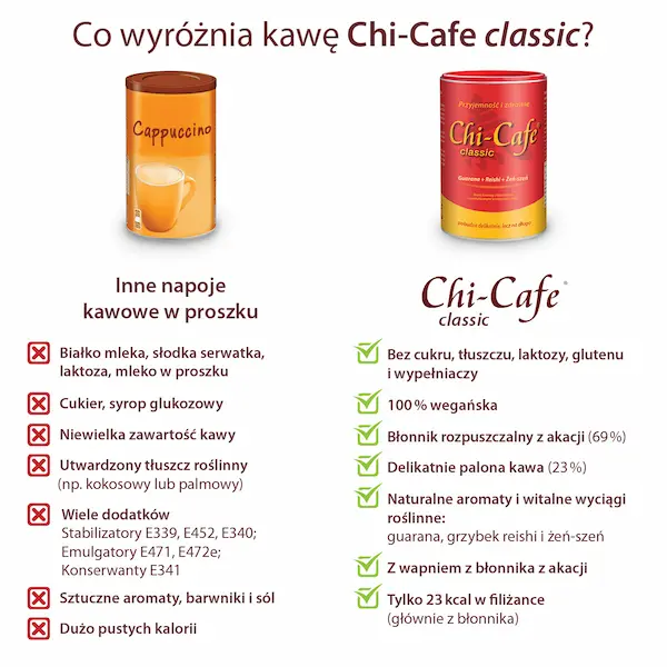 dr jacobs kawa chi cafe