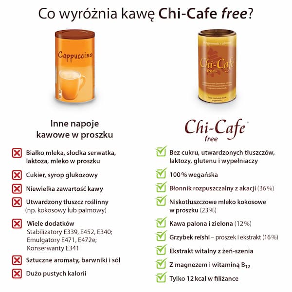 chi cafe free dr jacobs 