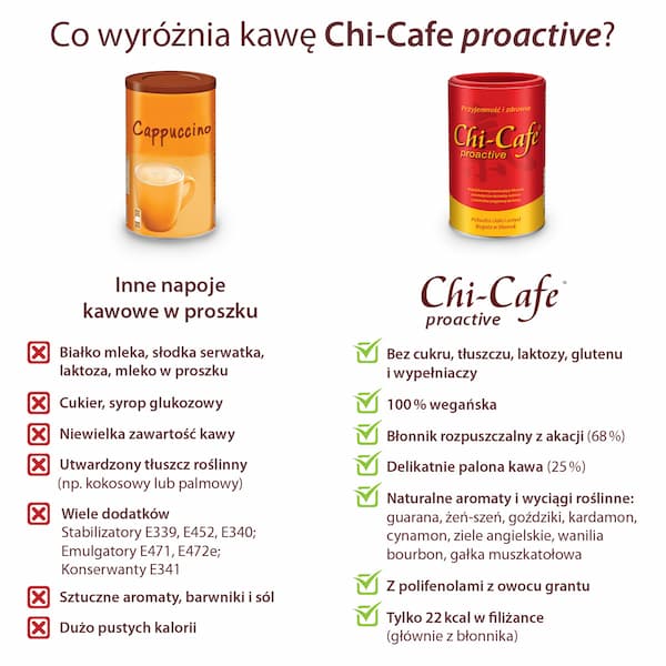 chi cafe proactive dr jacobs