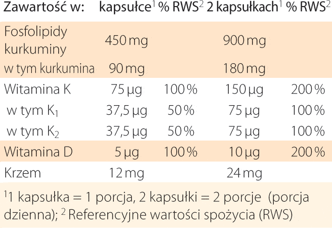 dr jacobs kurkumina k2
