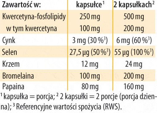 dr jacobs kwercetyna liposomalna