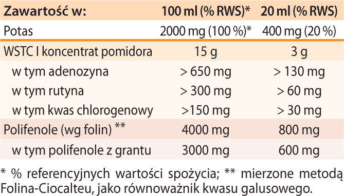dr jacobs polifenum forte skład