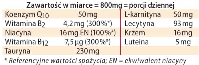 dr jacobs q10 synergia