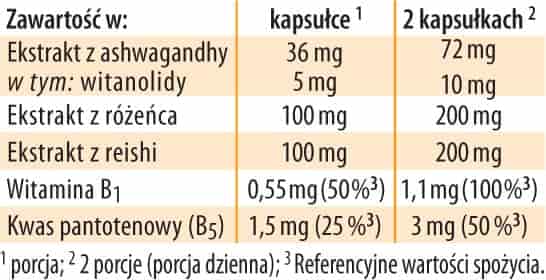 dr jacobs silne nerwy skład