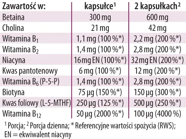 witamina b complex dr jacobs skład