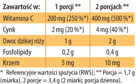 dr jacobs witamina c liposomalna