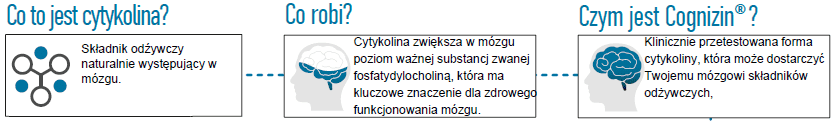 aliness cognizin cytykolina