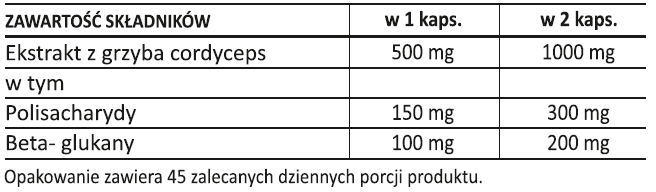 cordyceps sanct bernhard