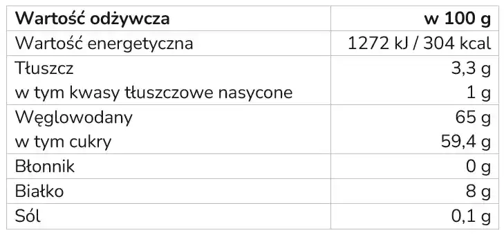 imbir skład