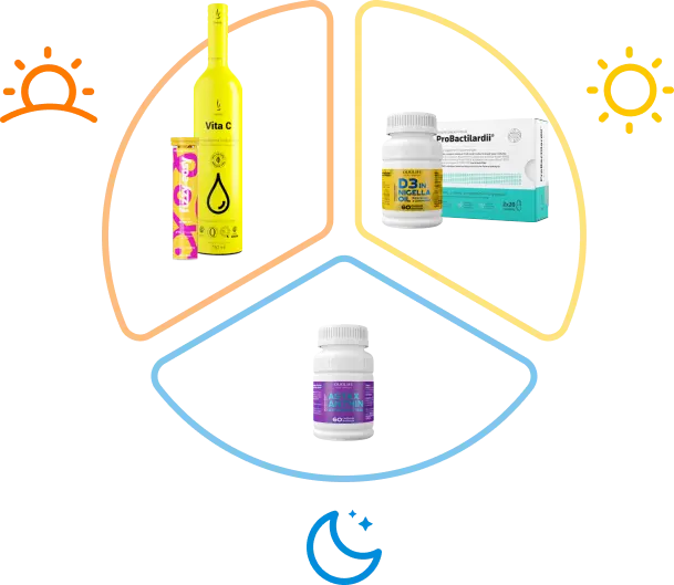 duolife immune system
