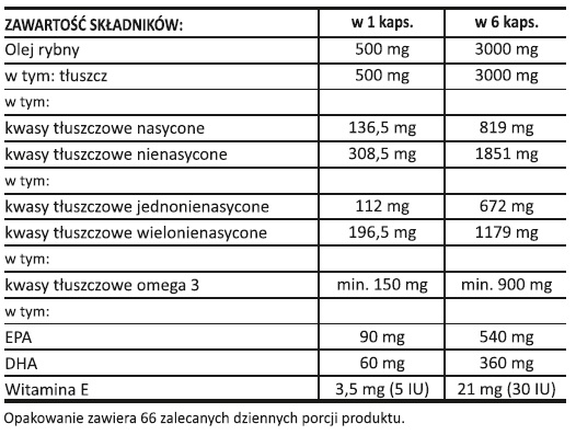 omega 3 sanct bernhard