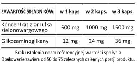omułek zilonowargowy skład