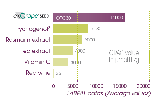 opc exgrape seeds aliness