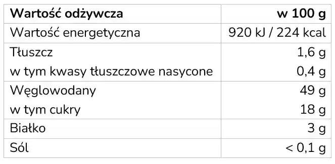 dzika róza skład
