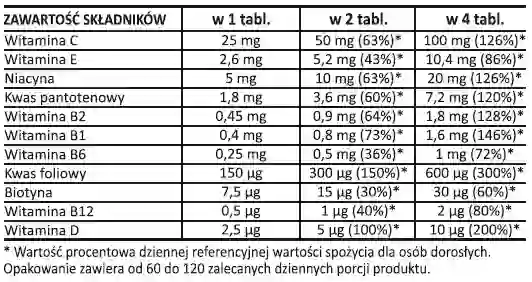 sanct bernhard witaminy dla dzieci